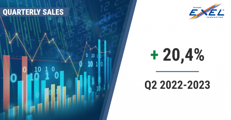 Second quarter 2022-2023 sales up 20.4%