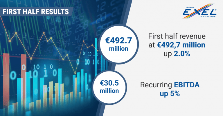 First half 2023‐2024 results