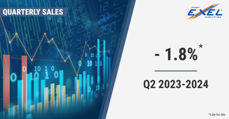 Second quarter 2023-2024 sales: down 1.8%