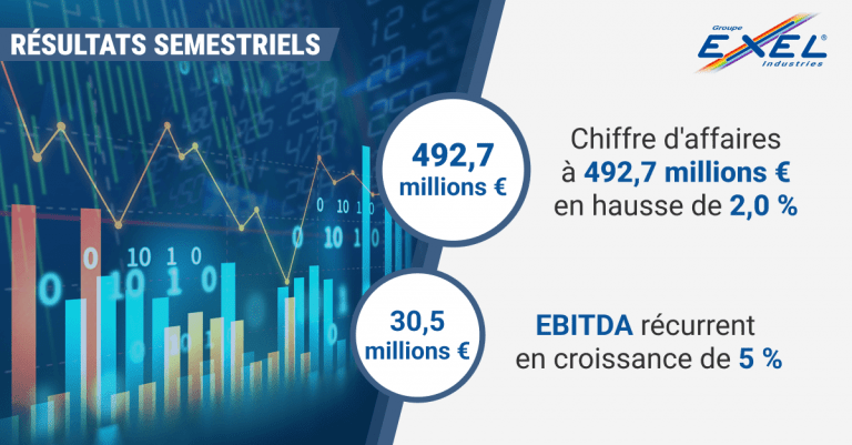 Résultats semestriels 2023–2024