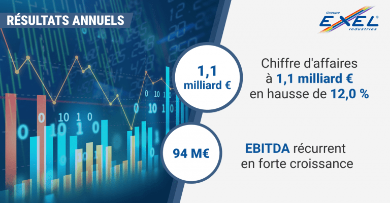 Résultats annuels 2022–2023