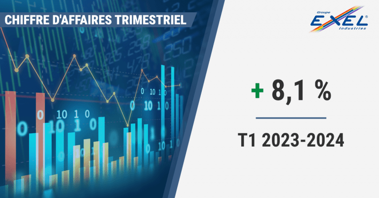 Chiffre d’affaires 1er trimestre 2023–2024 : + 8,1 %