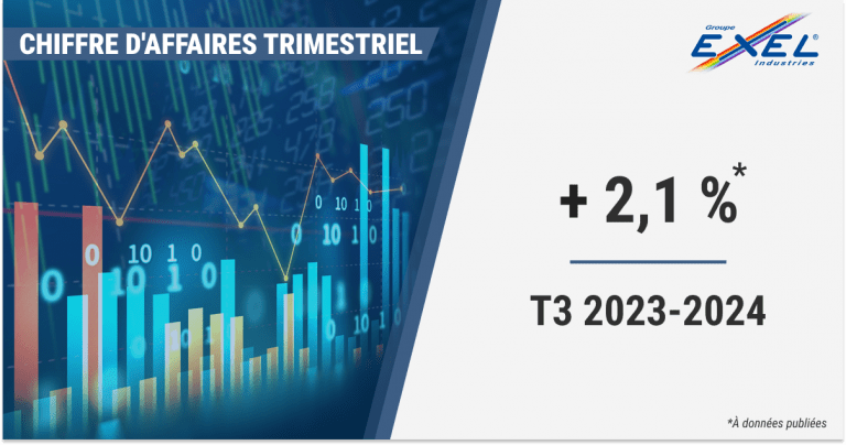 Chiffre d’affaires 3e trimestre 2023–2024 : + 2,1 %