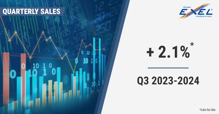 Third quarter 2023-2024 sales: up 2.1%