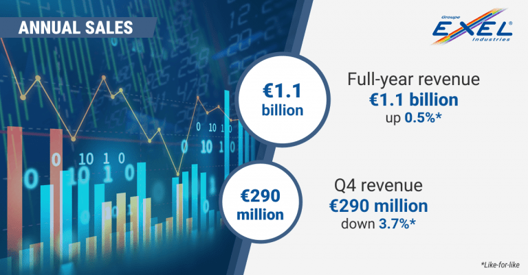 Full-year 2023-2024 revenue up 0.5%