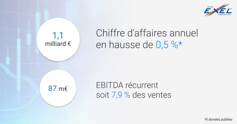 Résultats annuels 2023–2024