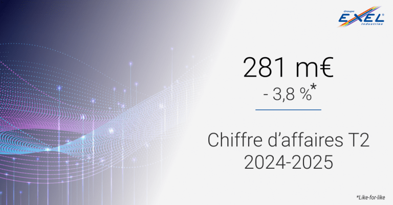 Chiffre d’affaires 2e trimestre 2024–2025 : – 3,8 %