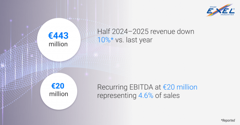 First half 2024–2025 results
