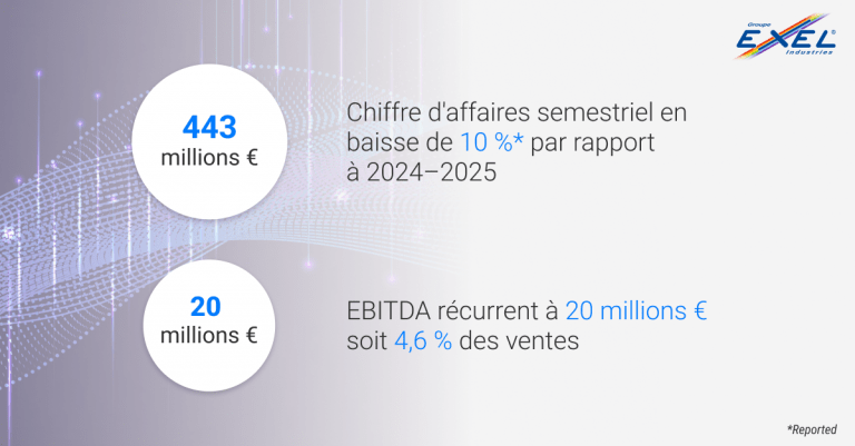 Résultats semestriels 2024–2025