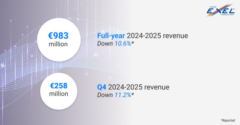Full-year 2024–2025 revenue: -10.6%
