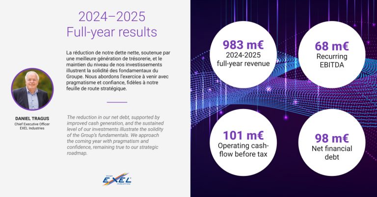 Résultats annuels 2024–2025
