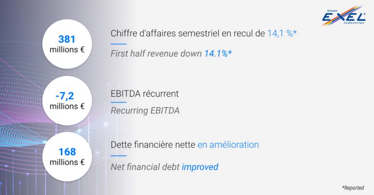 Résultats semestriels 2025–2026